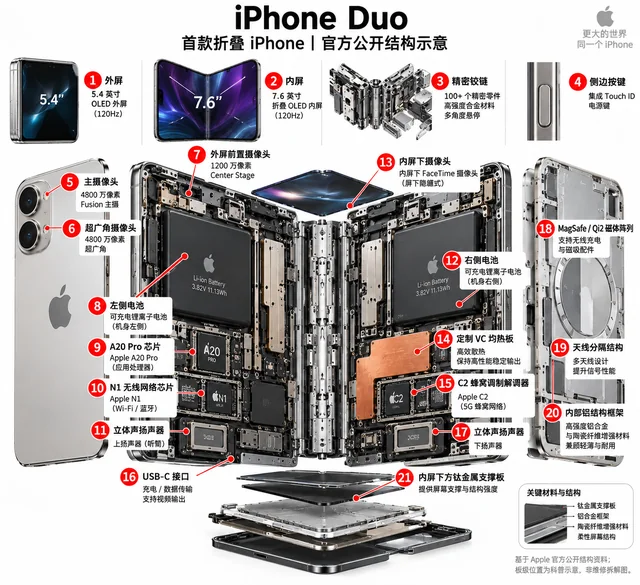 折叠手机（概念示意）爆炸图，含中文零件标注
