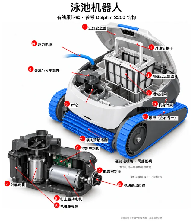 泳池机器人爆炸图，含中文零件标注