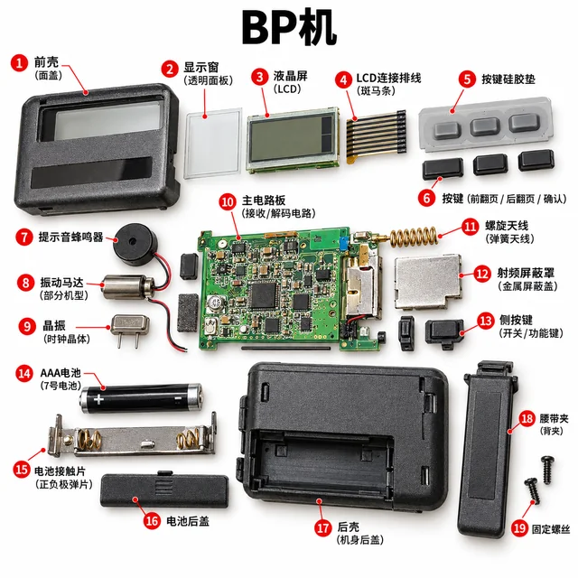 BP机爆炸图，含中文零件标注